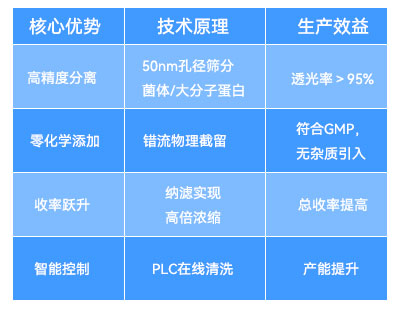 陶瓷膜过滤系统的核心优势与技术原理 陶瓷膜过滤系统的核心优势与技术原理