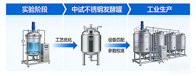 z6com·尊龙发酵罐工艺放大解决方案 z6com·尊龙发酵罐工艺放大解决方案